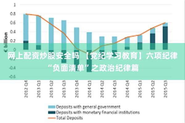 网上配资炒股安全吗 【党纪学习教育】六项纪律“负面清单”之政治纪律篇