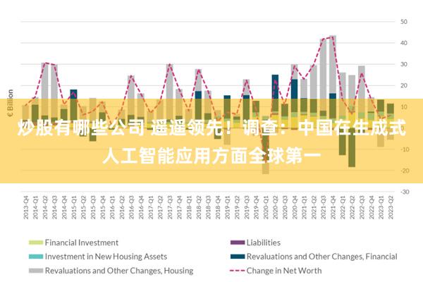 炒股有哪些公司 遥遥领先！调查：中国在生成式人工智能应用方面全球第一