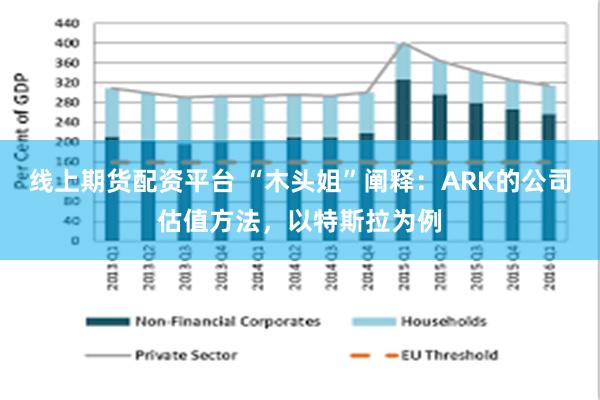 线上期货配资平台 “木头姐”阐释：ARK的公司估值方法，以特斯拉为例