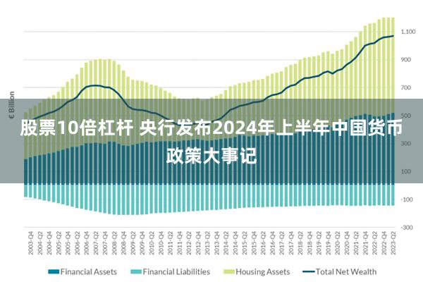 股票10倍杠杆 央行发布2024年上半年中国货币政策大事记