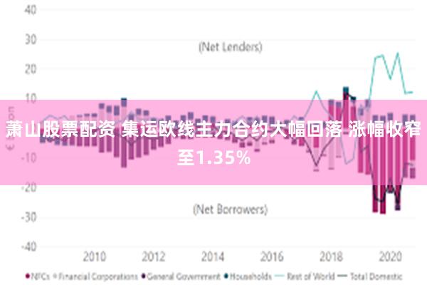 萧山股票配资 集运欧线主力合约大幅回落 涨幅收窄至1.35%