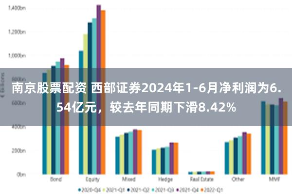 南京股票配资 西部证券2024年1-6月净利润为6.54亿元，较去年同期下滑8.42%