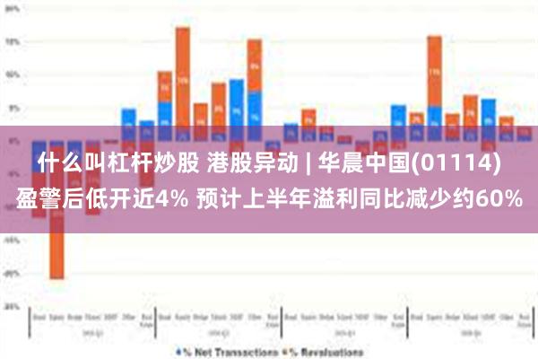 什么叫杠杆炒股 港股异动 | 华晨中国(01114)盈警后低开近4% 预计上半年溢利同比减少约60%