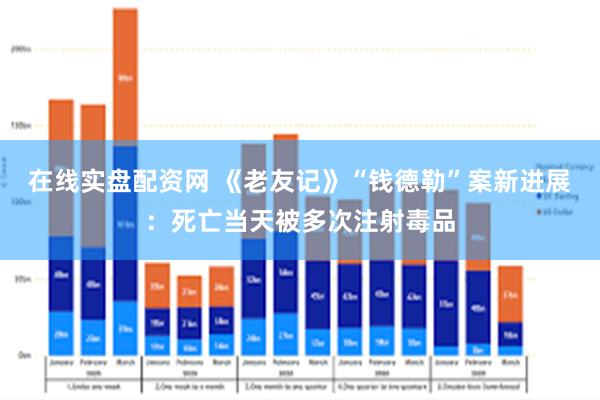 在线实盘配资网 《老友记》“钱德勒”案新进展：死亡当天被多次注射毒品