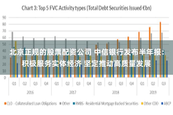 北京正规的股票配资公司 中信银行发布半年报：积极服务实体经济 坚定推动高质量发展
