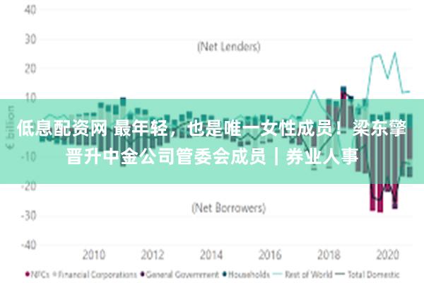 低息配资网 最年轻，也是唯一女性成员！梁东擎晋升中金公司管委会成员｜券业人事