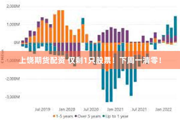 上饶期货配资 仅剩1只股票！下周一清零！