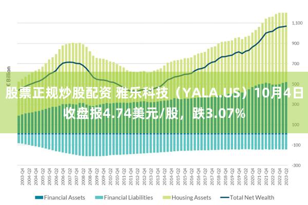 股票正规炒股配资 雅乐科技（YALA.US）10月4日收盘报4.74美元/股，跌3.07%