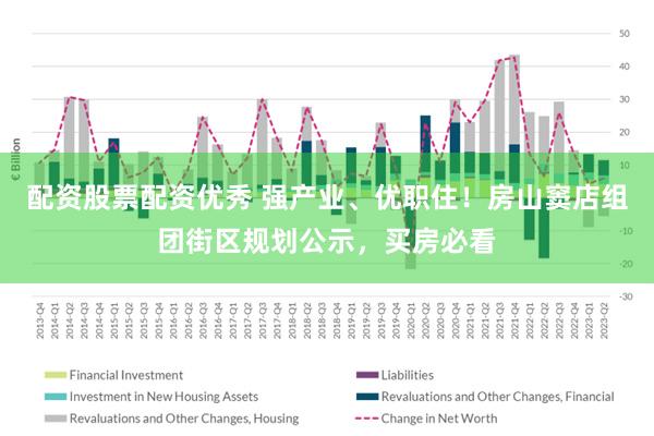 配资股票配资优秀 强产业、优职住！房山窦店组团街区规划公示，买房必看