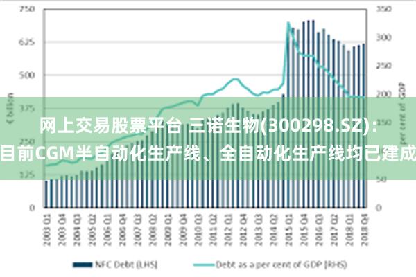 网上交易股票平台 三诺生物(300298.SZ)：目前CGM半自动化生产线、全自动化生产线均已建成