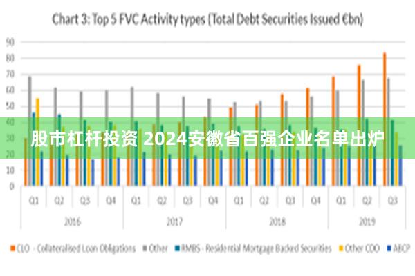 股市杠杆投资 2024安徽省百强企业名单出炉
