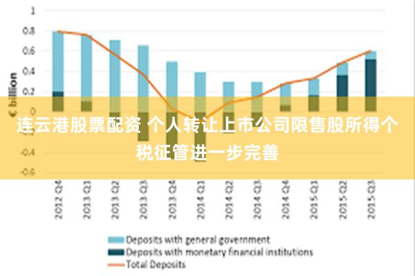 连云港股票配资 个人转让上市公司限售股所得个税征管进一步完善