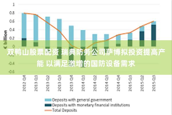 双鸭山股票配资 瑞典防务公司萨博拟投资提高产能 以满足激增的国防设备需求