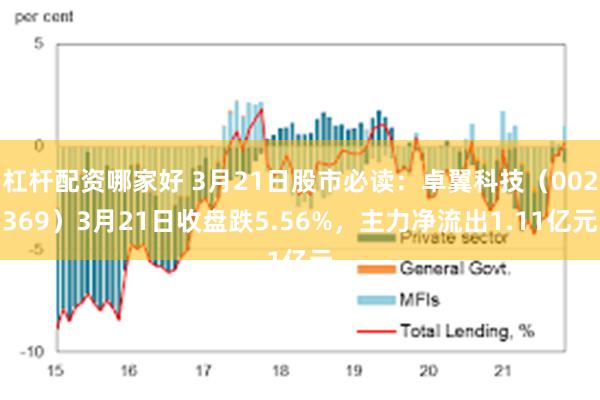 杠杆配资哪家好 3月21日股市必读：卓翼科技（002369）3月21日收盘跌5.56%，主力净流出1.11亿元